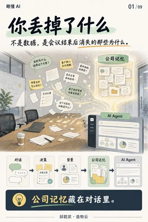 公司记忆，才是 AI 时代的组织资产封面